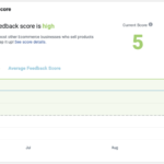 Facebook Page Quality Score
